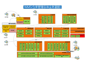 WMS 相关介绍