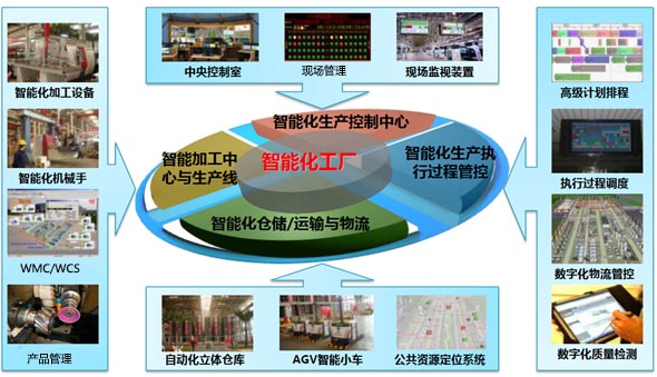 向智能化仓储改进的原因及其特点分析